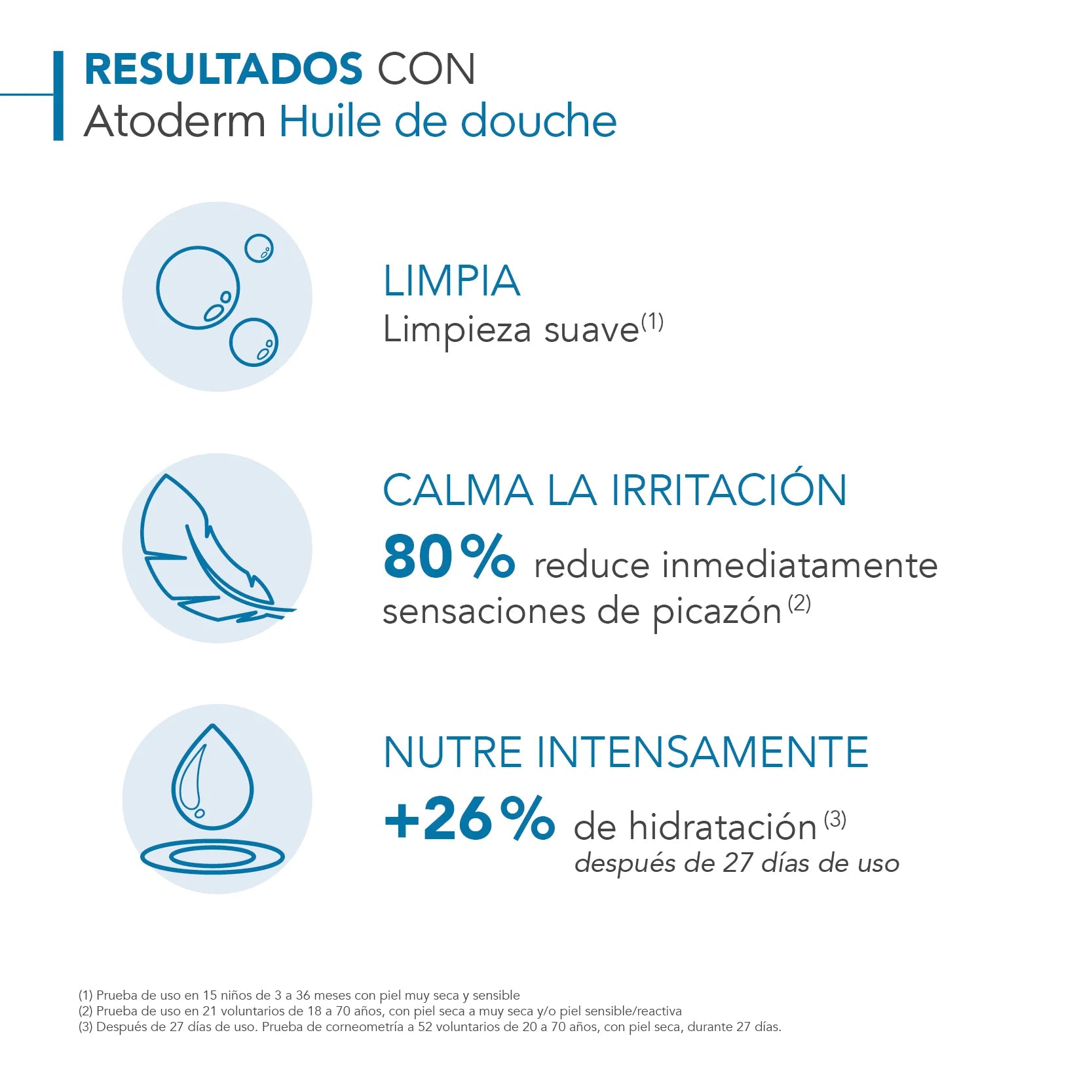 Bioderma - Atoderm aceite de ducha
