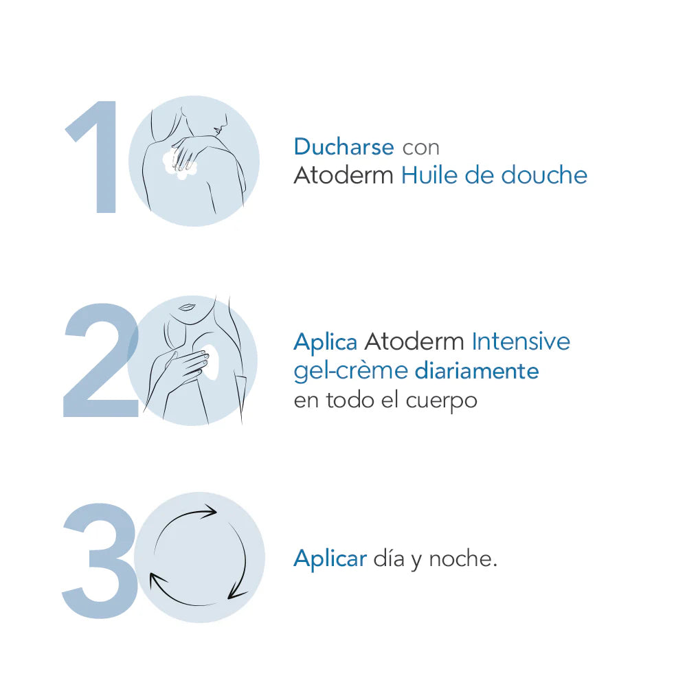Bioderma - Atoderm Intensive Baume