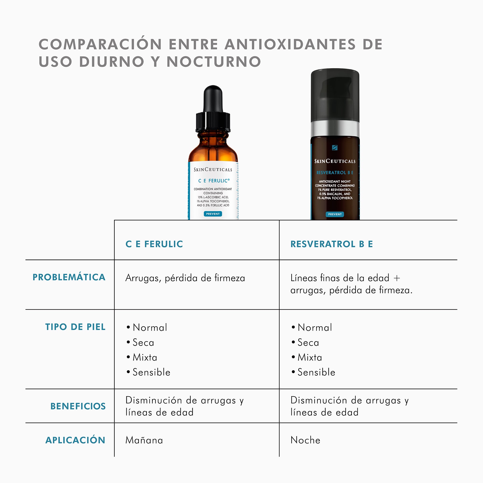 Skinceuticals Sérum Antioxidante CE Ferulic