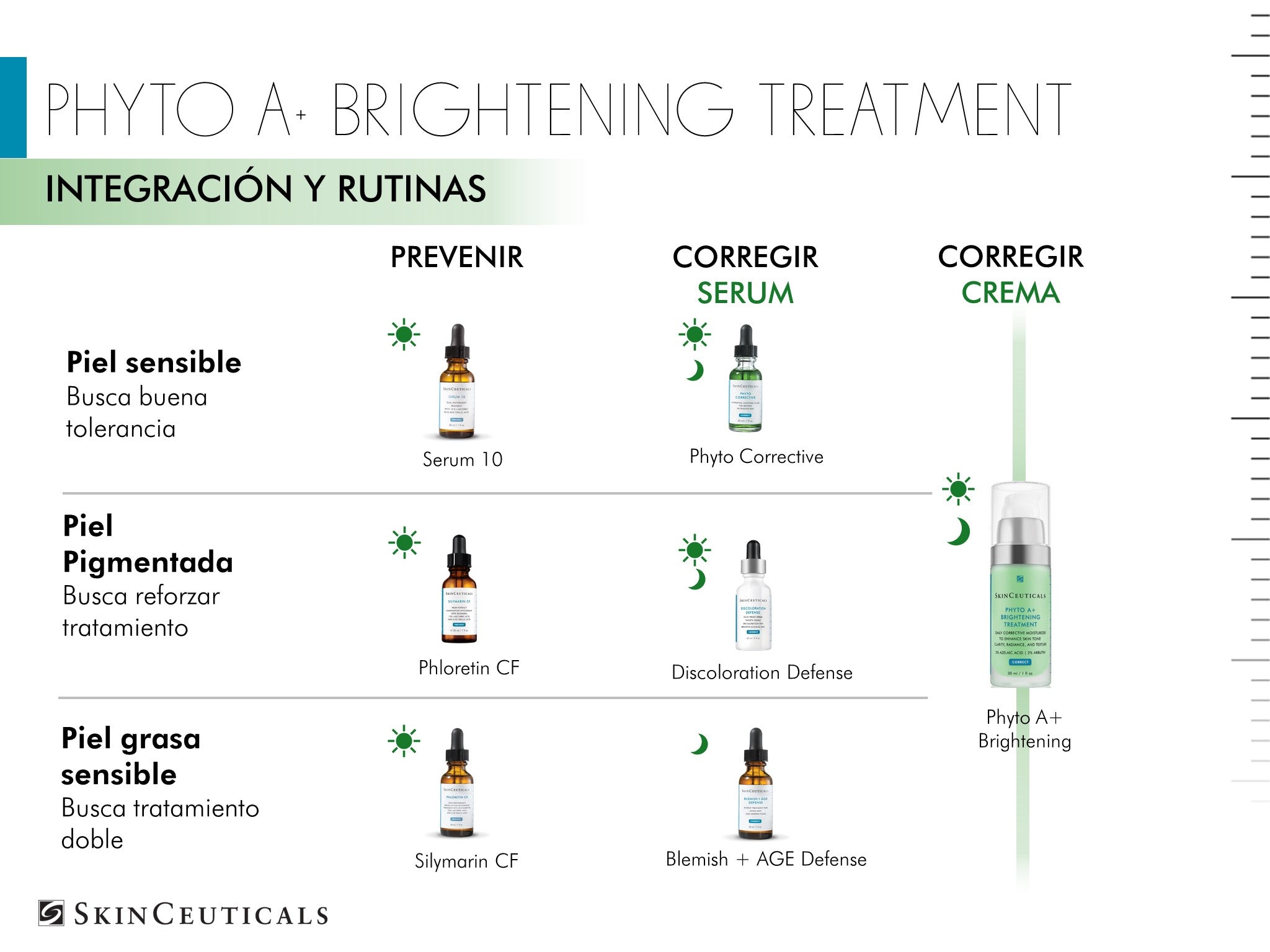 Skinceuticals Hidratante Corrector Phyto A+ Brightening Treatment
