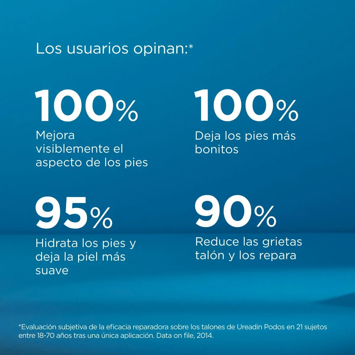 Isdin - Ureadin Podos