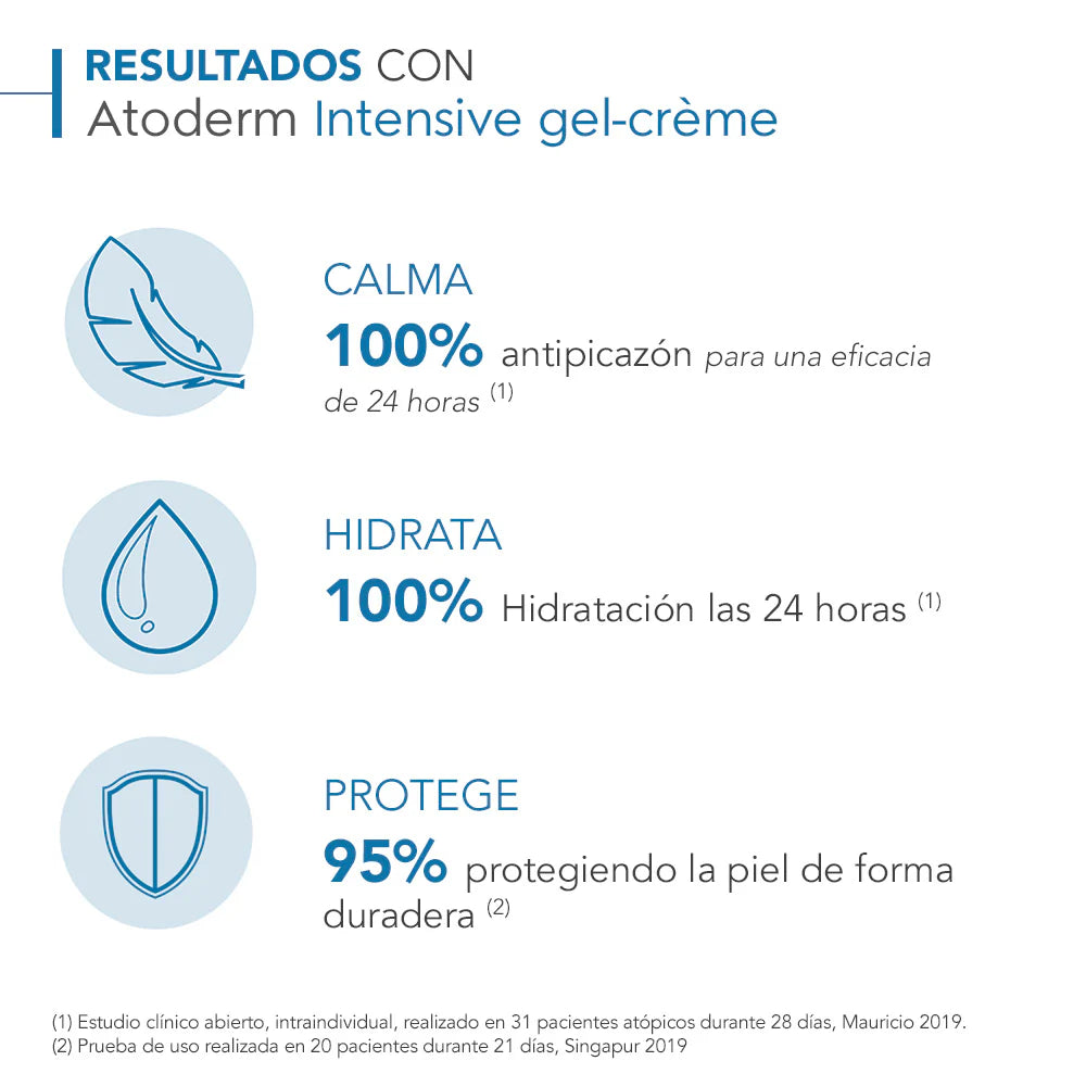 Bioderma - Atoderm Intensive Baume