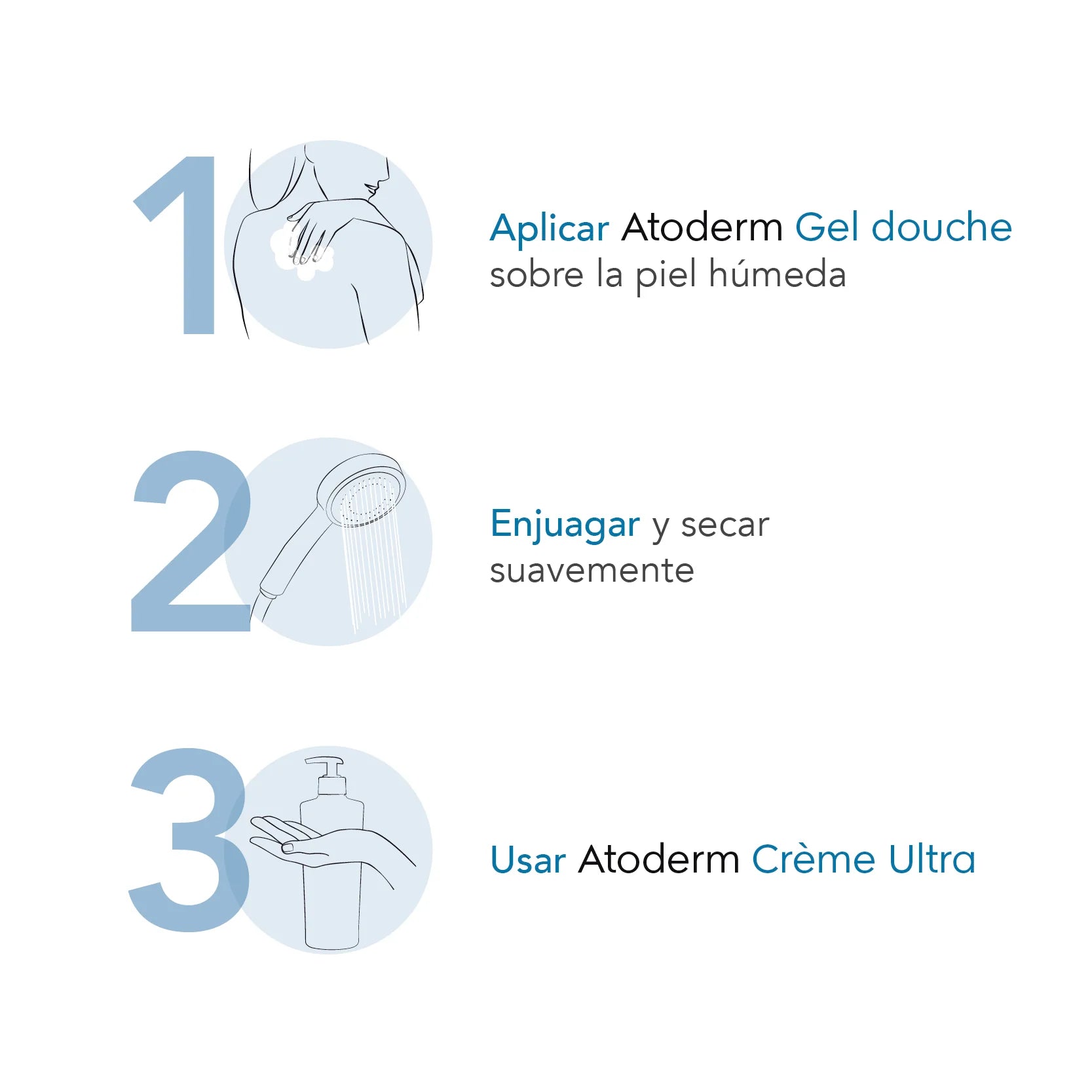 Bioderma - Atoderm Gel Douche