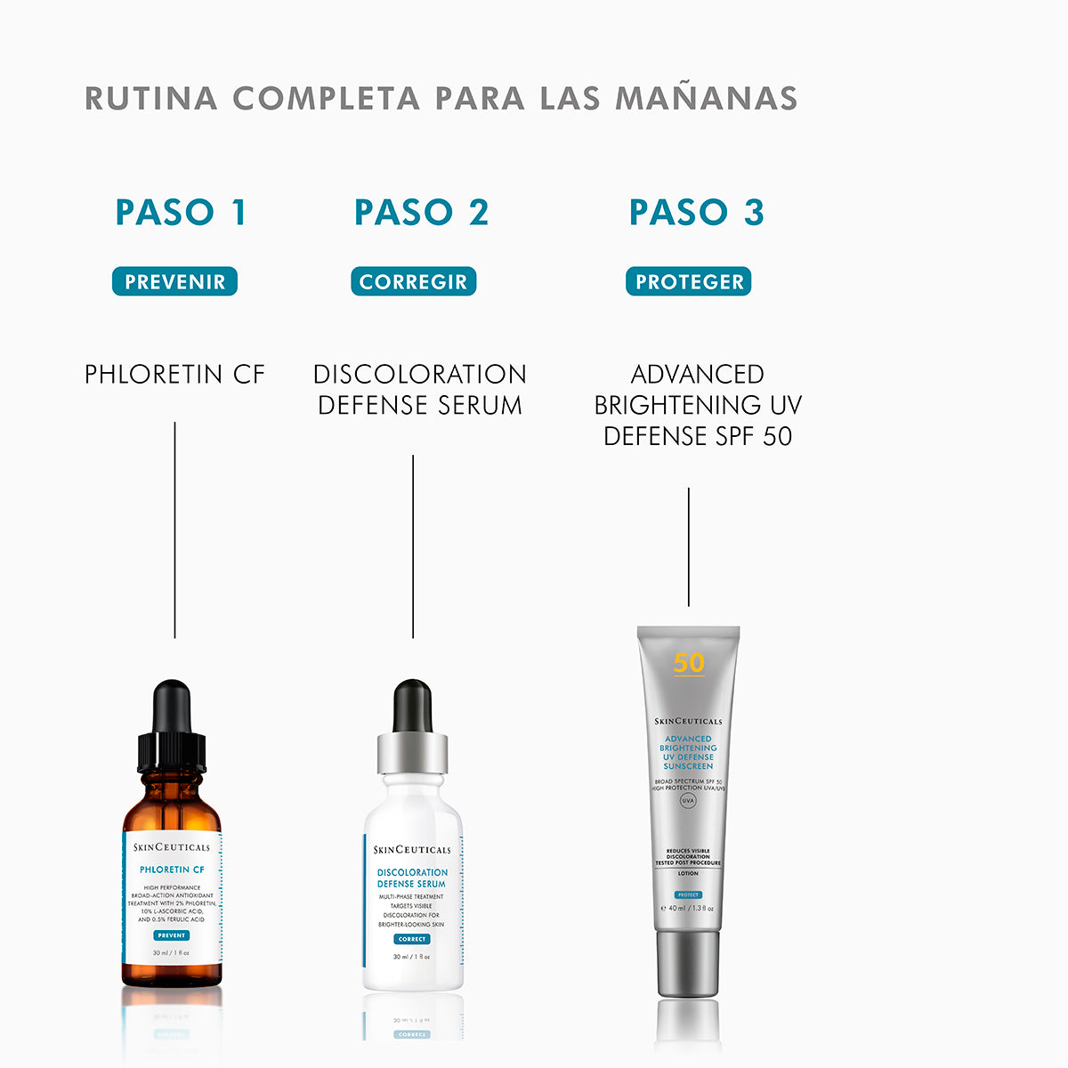 Skinceuticals Serum Antioxidante Anti Manchas Phloretin CF