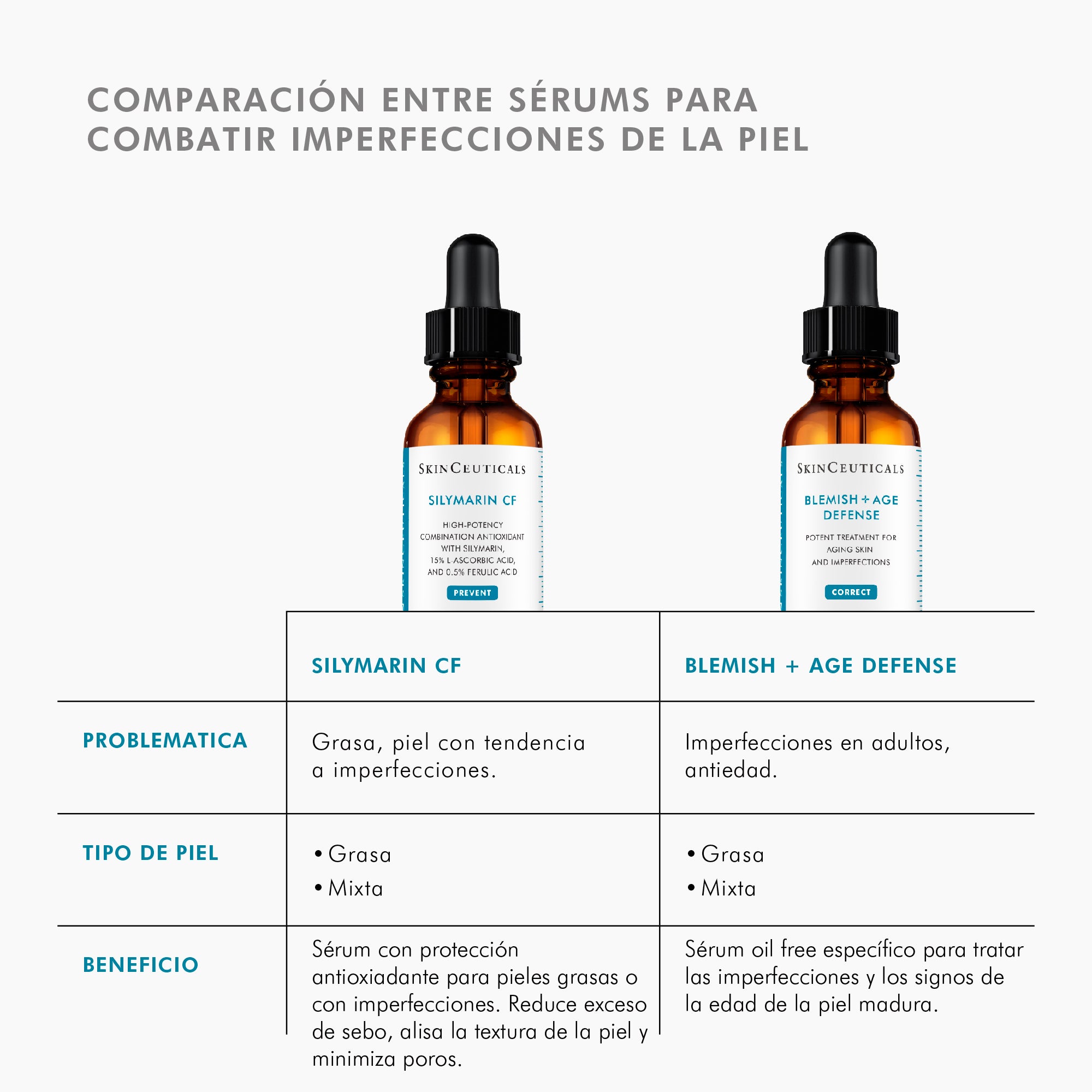 Skinceuticals Sérum Anti-Imperfecciones Blemish + Age Defense