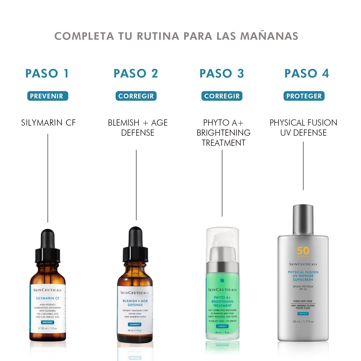 Skinceuticals Sérum Anti-Imperfecciones Blemish + Age Defense