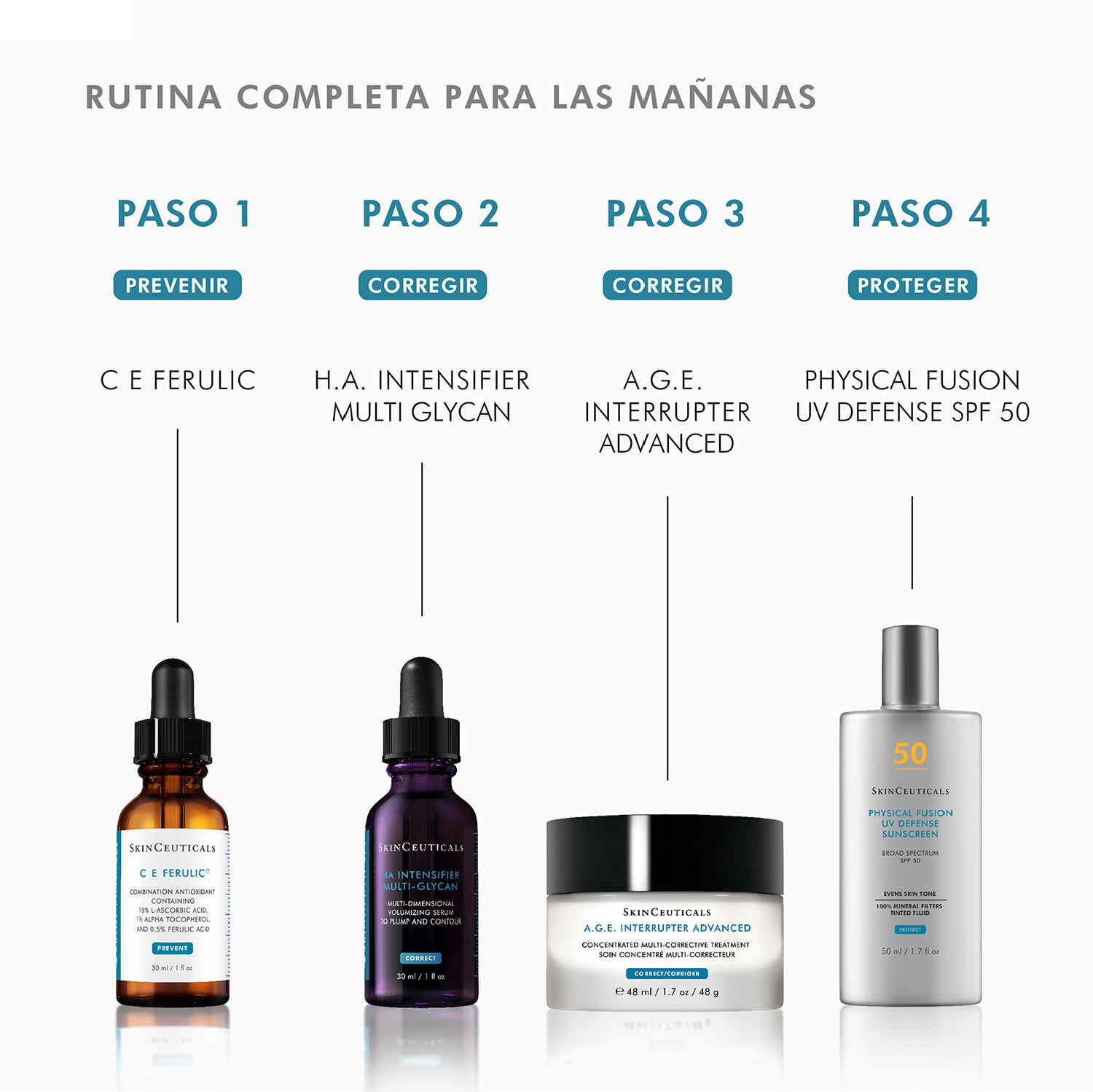 Skinceuticals Sérum Antioxidante CE Ferulic