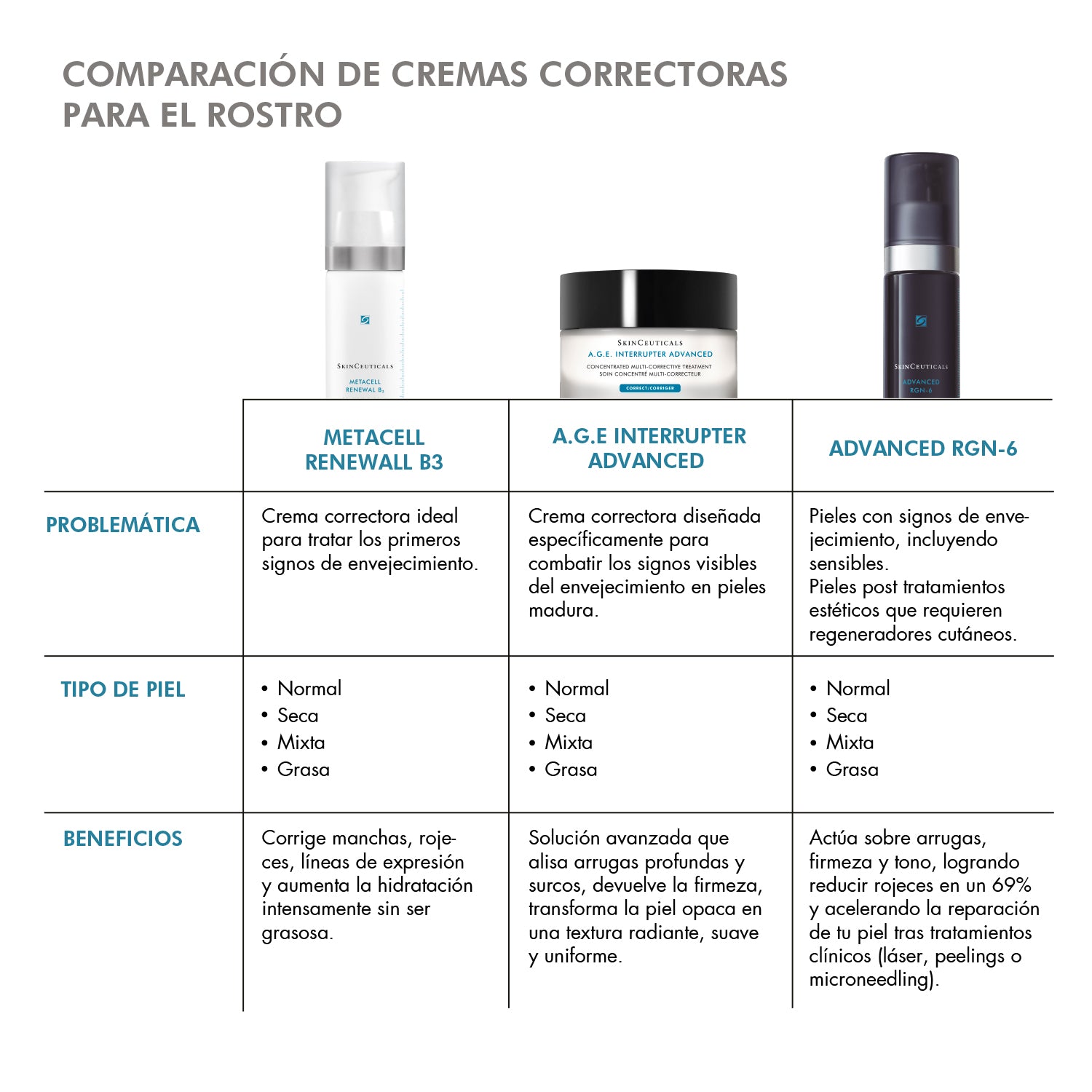 Skinceuticals Advanced RGN-6 Crema Regeneradora