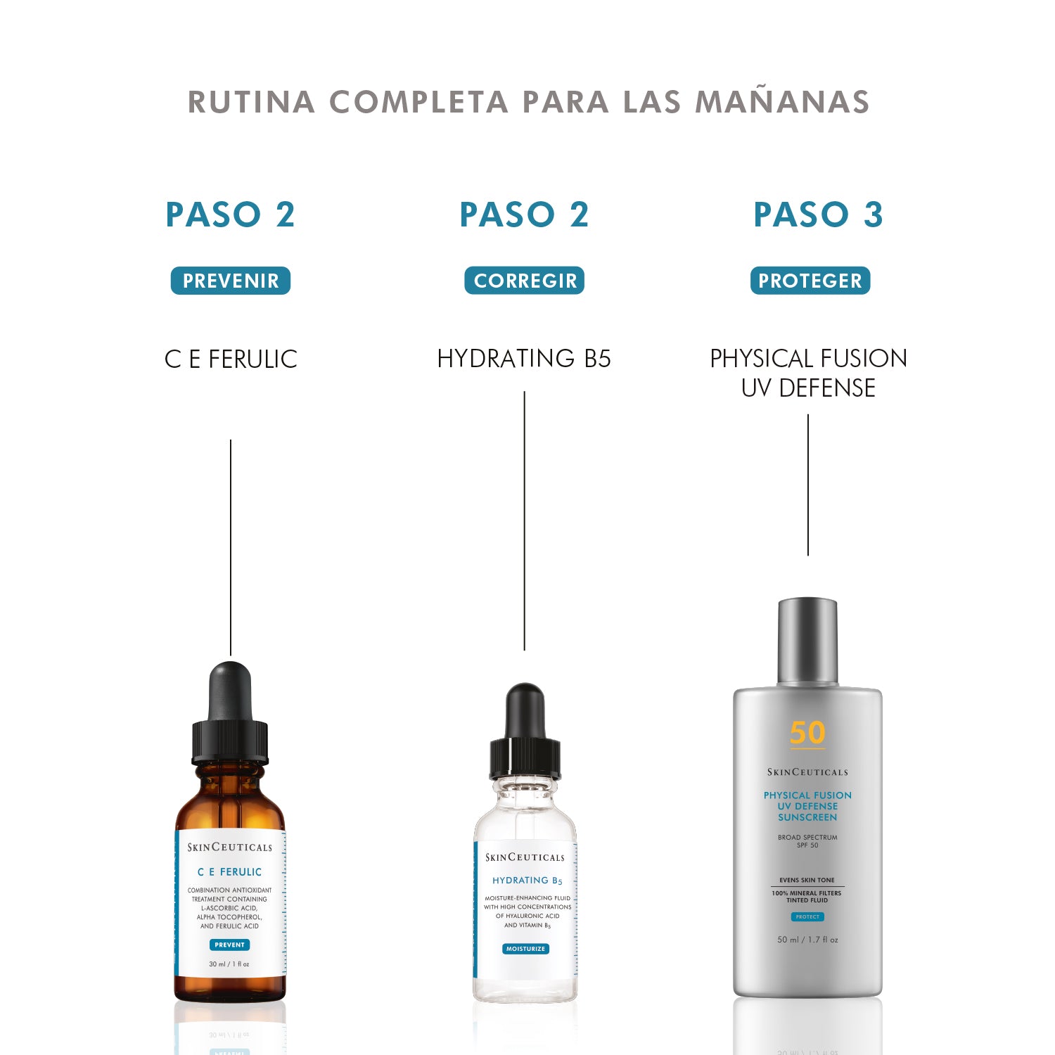 Skinceuticals Serum Hidratante Hydrating B5