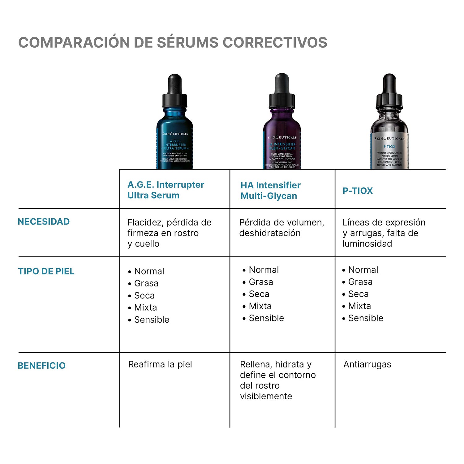 Skinceuticals A.G.E. Interrupter Ultra Serum Antiedad Efecto Lifting