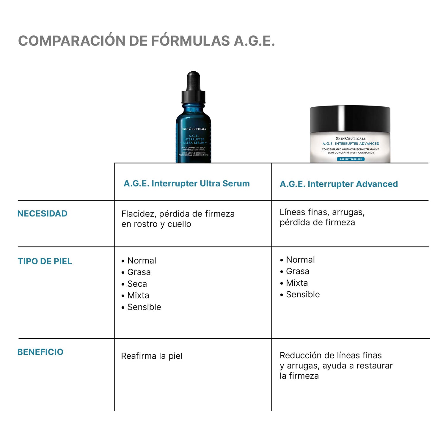 Skinceuticals A.G.E. Interrupter Ultra Serum Antiedad Efecto Lifting