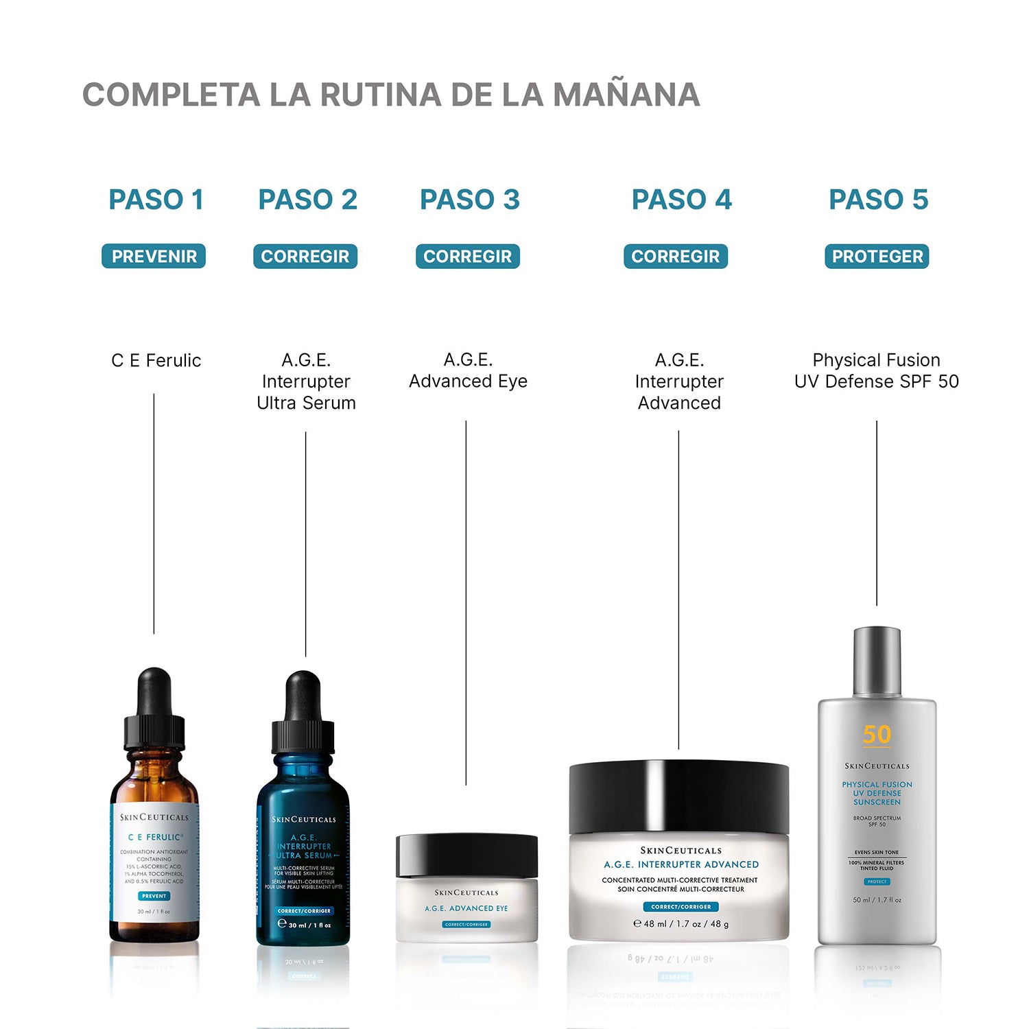 Skinceuticals A.G.E. Interrupter Ultra Serum Antiedad Efecto Lifting