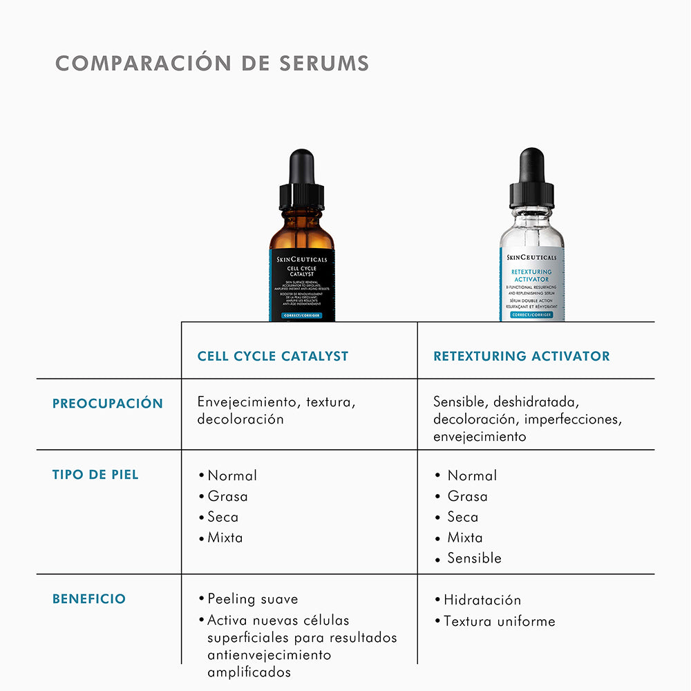 Skinceuticals Sérum Exfoliante Antiedad Cell Cycle Catalyst