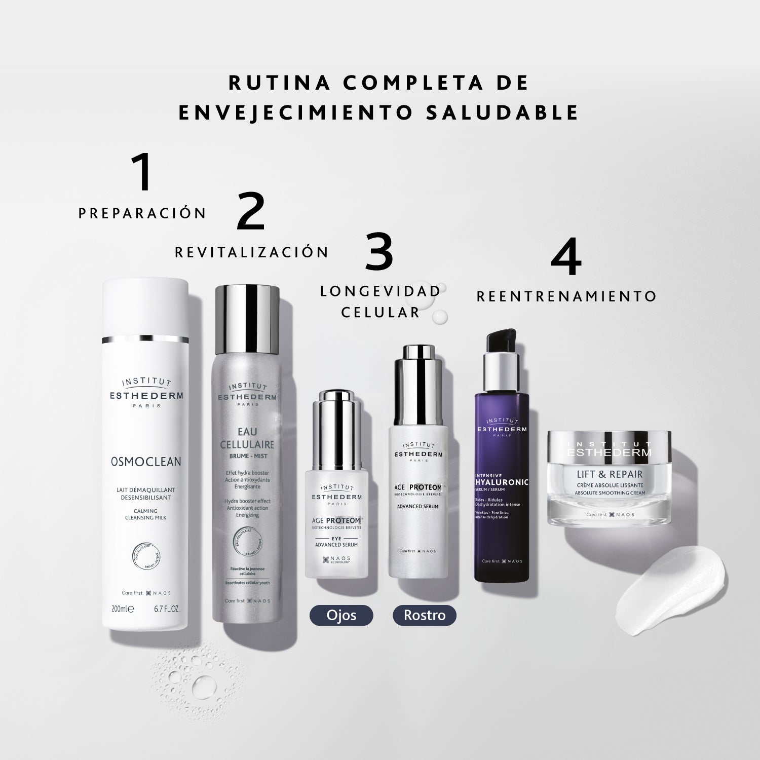 Institut Esthederm - Age Proteom™