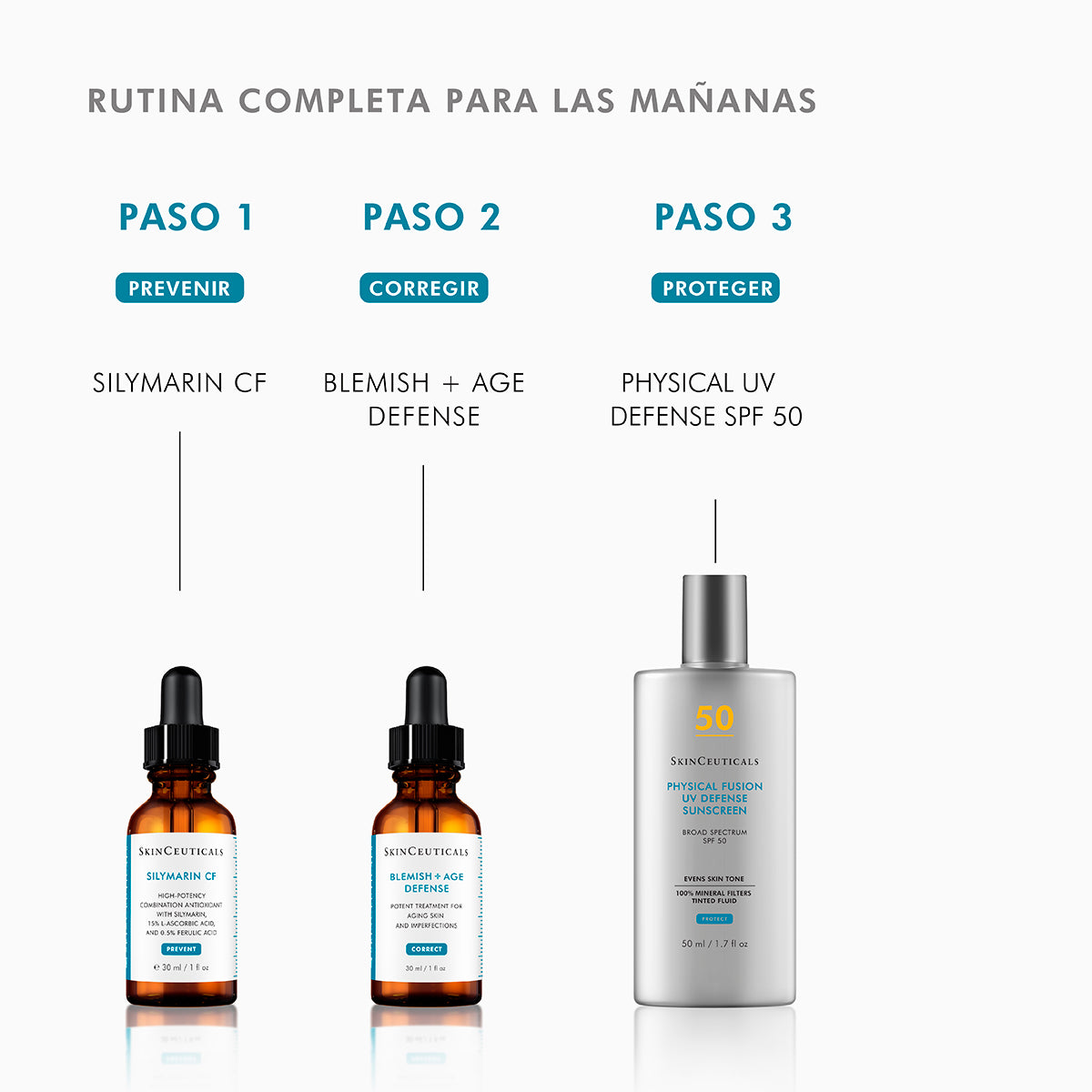 Pack Acné Tardío Skinceuticals Sérum Antioxidante Silymarin CF y Blemish and Age Collection Size